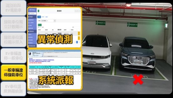 電動車格管理